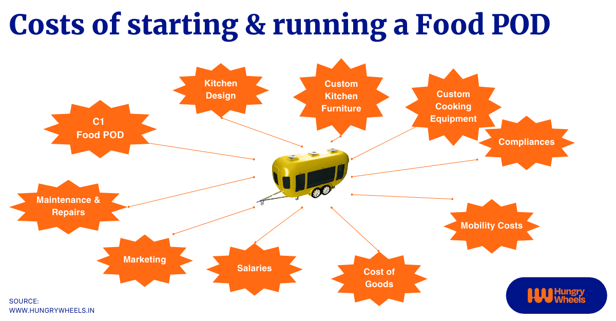 Cost of starting a food truck food pod hungrywheels.in