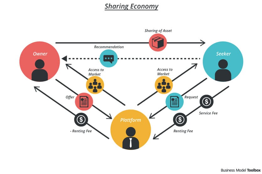 hungrywheels.in india's first food trailer brand SharingEconomy